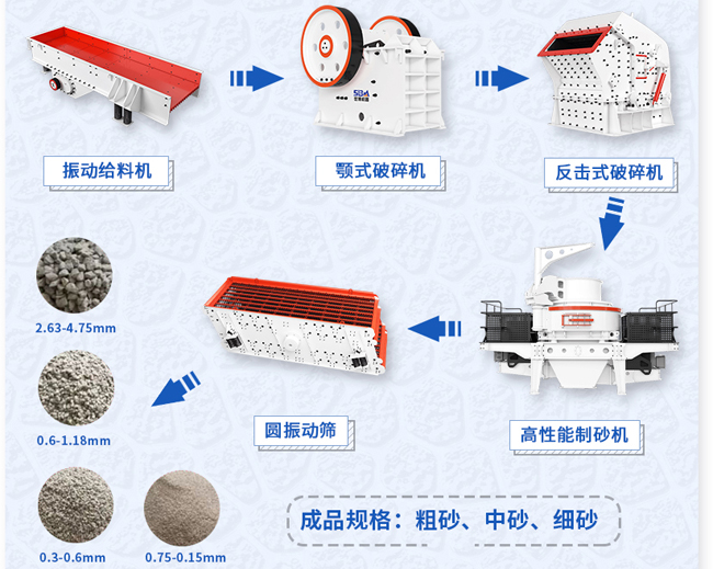 小型碎沙机一套设备及流程
