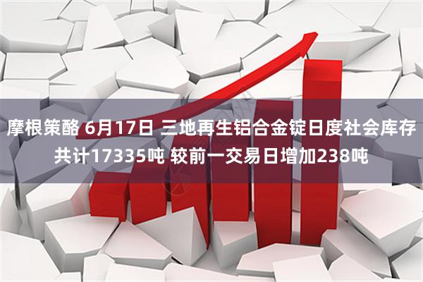 摩根策酪 6月17日 三地再生铝合金锭日度社会库存共计17335吨 较前一交易日增加238吨